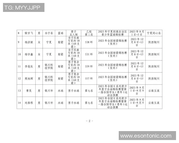 北京地区体育明星排行榜揭晓谁是最受欢迎的运动员与他们的成就分析 北京地区体育明星排行榜揭晓谁是最受欢迎的运动员与他们的成就分析