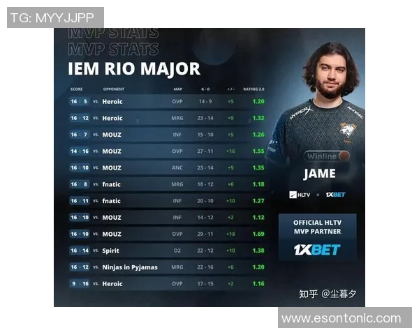 CSGO足球明星六人对决精彩瞬间回顾与战术分析 CSGO足球明星六人对决精彩瞬间回顾与战术分析