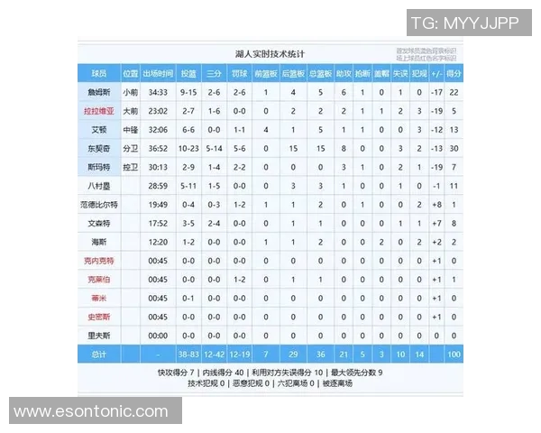 2018年11月5日NBA湖人队对战精彩回顾与赛后分析